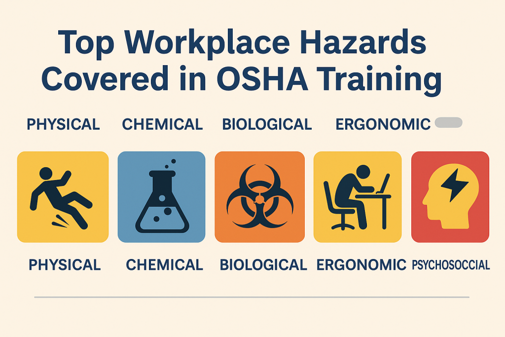 Workplace Hazards OSHA Training